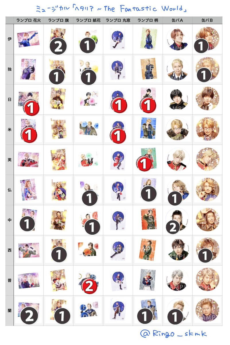 isagi_sierra's tweet photo. https://t.co/wMTnZdIa1x