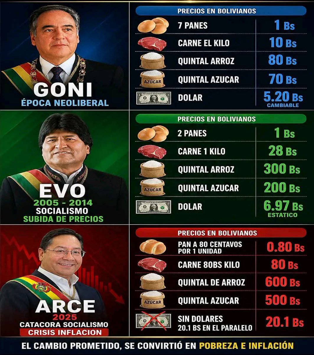 Luis Eduardo R (@leraedubol) on Twitter photo 