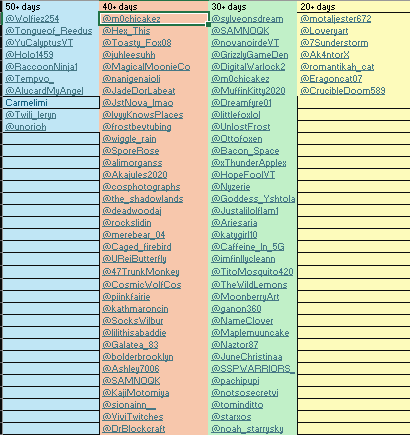 Carmeli-1 Comms Open 30% funded tweet media