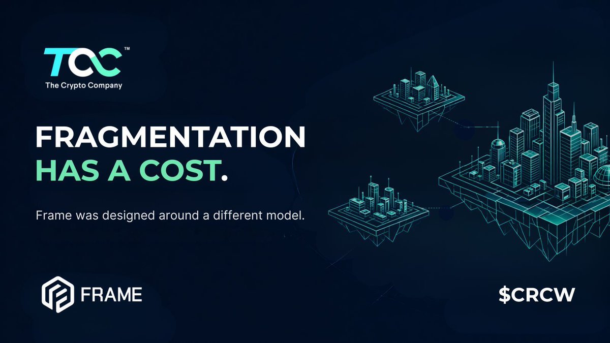 TheCryptoCo's tweet image. Fragmentation is not just a technical problem. 

It is an incentive problem. 

When networks are built to compete for users and liquidity, moving value across them becomes harder than it should be. 

Frame was designed around a different model. 

$CRCW #blockchain #DeFi