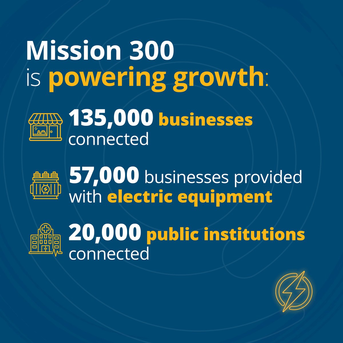 World Bank Energy tweet media