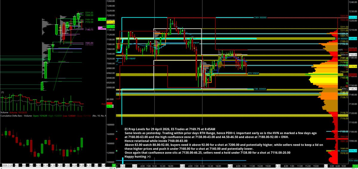KagiTrade's tweet photo. #ES_F Same levels as yesterday. 
Rotational while between 7160.00-83.00
Target next level as marked should we break and go.

https://t.co/0uVOr8g1Ij https://t.co/TQdPb83XOg