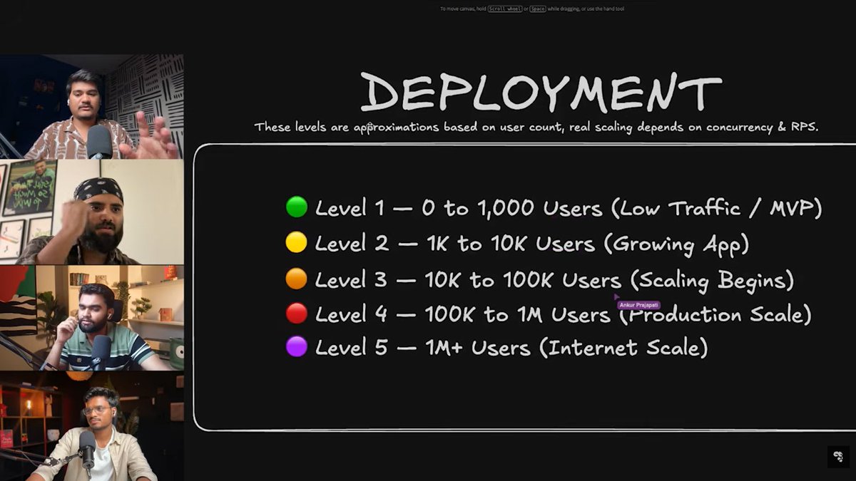 arshhhdeep's tweet photo. Today’s useful find 👇

Watched a really solid video on deployment today — the concepts were explained in a super clear and practical way.

Made scaling levels and deployment stages much easier to understand. Definitely one of those videos that simplifies things. 💻

#Deployment https://t.co/Hm0gGu9auH