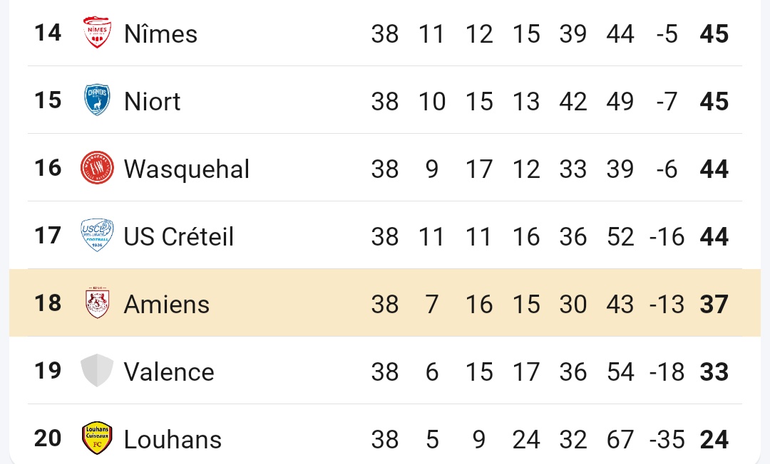 AmiensSC_vintage tweet media