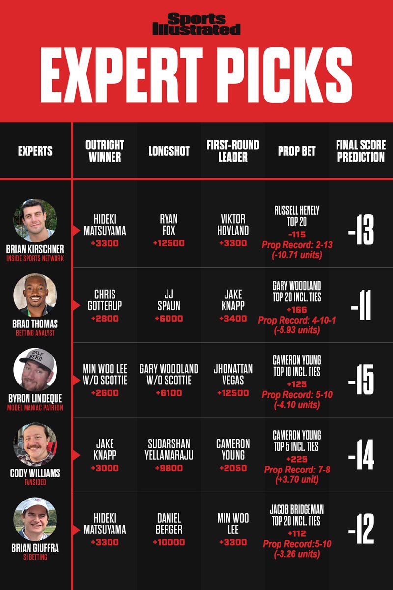 SI Betting tweet media