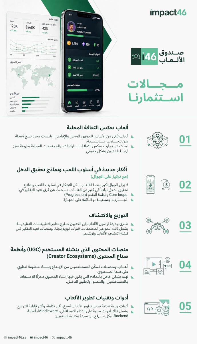 Impact_46's tweet photo. مشغول تطور النسخة السعودية من أنجح الألعاب؟

أو تبني تجربة جديدة تعكس ثقافتنا وسلوك اللاعبين في المنطقة؟

🔗 شاركنا الرحلة وقدّم من هنا: https://t.co/VRZqPQZhrH

✨نستثمر في:
• ألعاب تعكس الثقافة المحلية
• أفكار جديدة في أسلوب اللعب (Gameplay) ونماذج تحقيق الدخل (Monetization)
• منصات التوزيع والاكتشاف
• منصات المحتوى الذي ينشئه المستخدم (UGC) وأنظمة صناع المحتوى (Creator Ecosystems)
• أدوات وتقنيات تطوير الألعاب