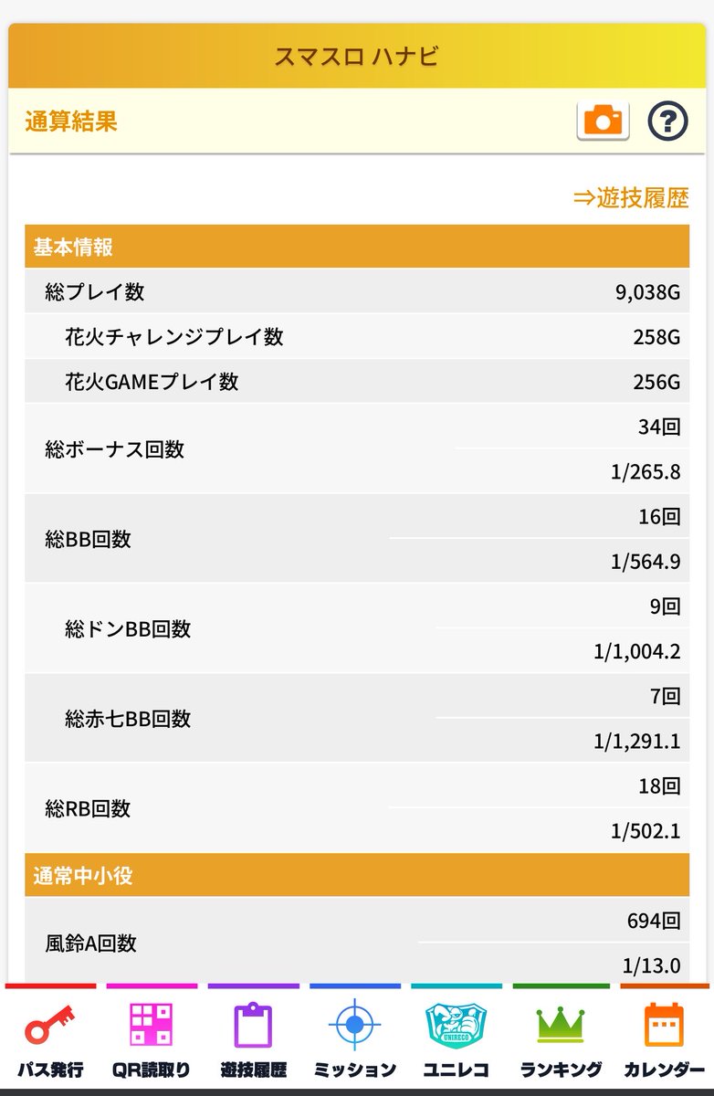 serorimix's tweet photo. 今日のスマスロHANABI

そして累計9000G  スマスロHANABI

割100%台で一番のクソ台かも🙄

SammyのAスロの方が圧倒的に甘い気がする

というか当たらんのがそもそもおもんない、割とか以前に https://t.co/pz4UUPEgL0