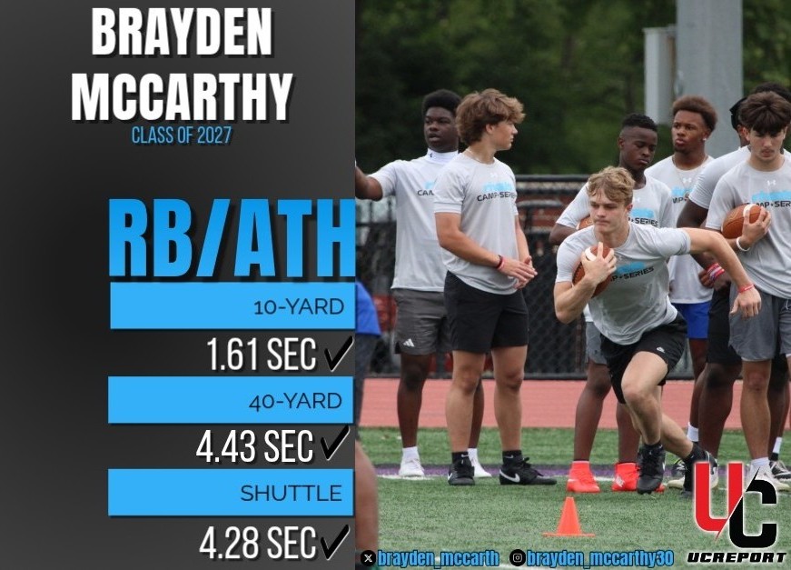 brayden_mccarth's tweet image. Official Rivals combine results

#ClassOf2027 #Runningback #Athlete #CollegeBound #ProspectWatch @CoachTMcCormick @Coach_TG_ @MRittCGS @AlteredPerform @BHSCougarSports @A1ways_working @Elite_Athletix_ @mrpafootball @wpialsportsnews @WPIAL_Insider @gobigrecruiting @NCSA_Football