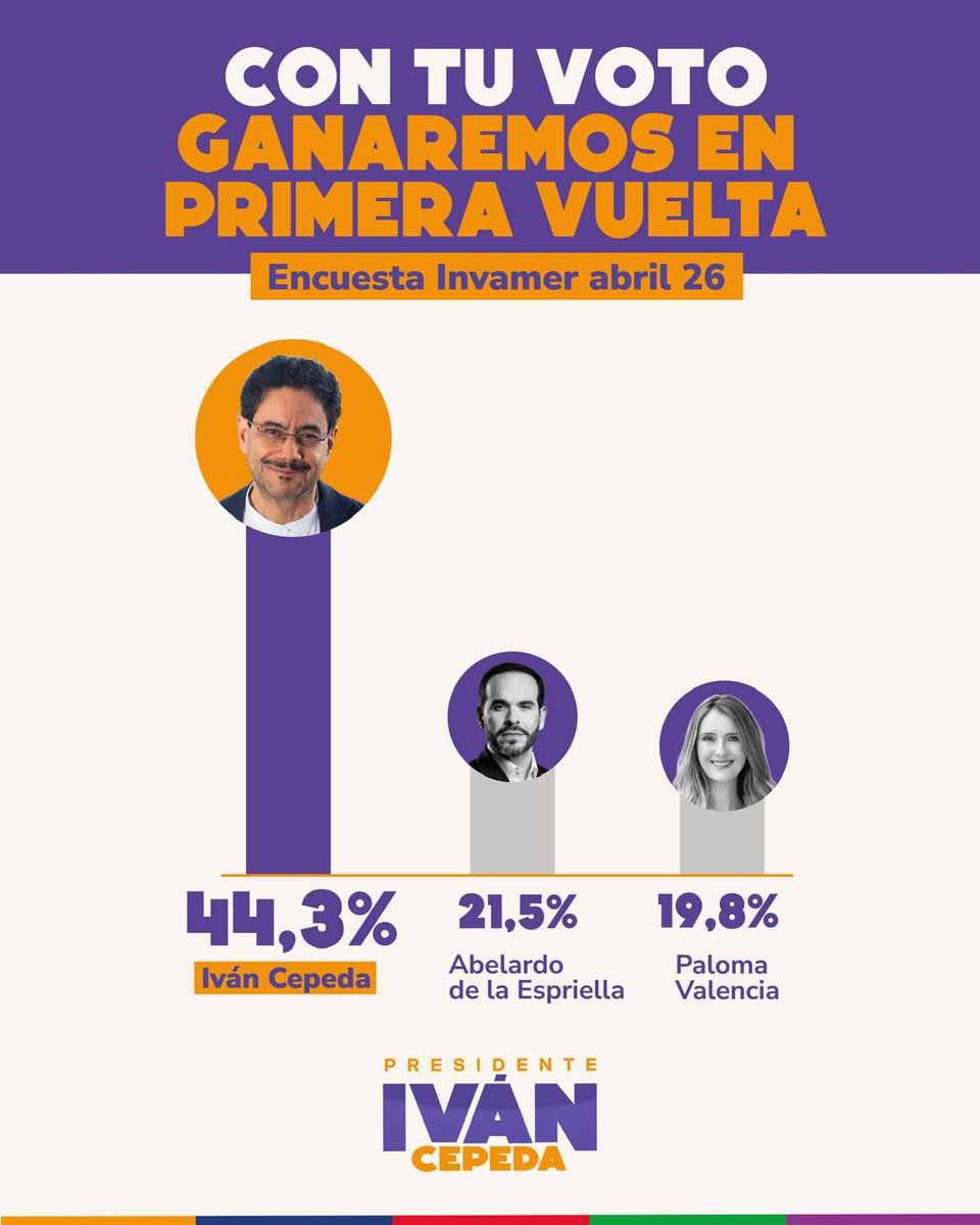 ¡Falta muy poco! Cada publicación, cada compartido y cada voz suma en este camino para consolidar el triunfo. Sigamos firmes y sin distracciones; el objetivo es ganar el 31 de mayo para que la alegría sea total.