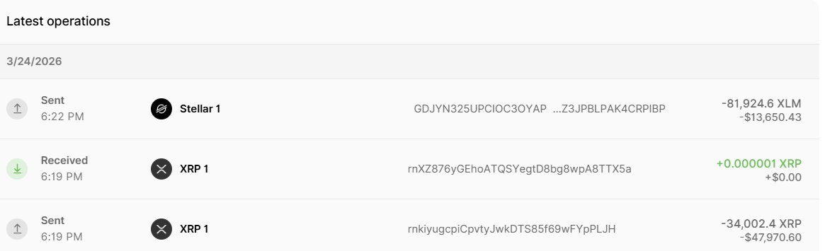 DumaineFre20322's tweet photo. @ZachXBT The timeline of the XRP and XLM losses are shown below: https://t.co/26IH2rc0He