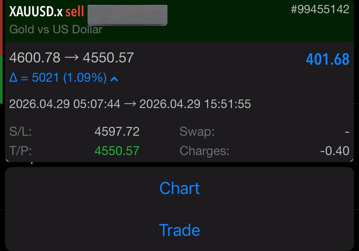 #XAUUSD♻️

4RR💜

Bias: Failed KL + Qml