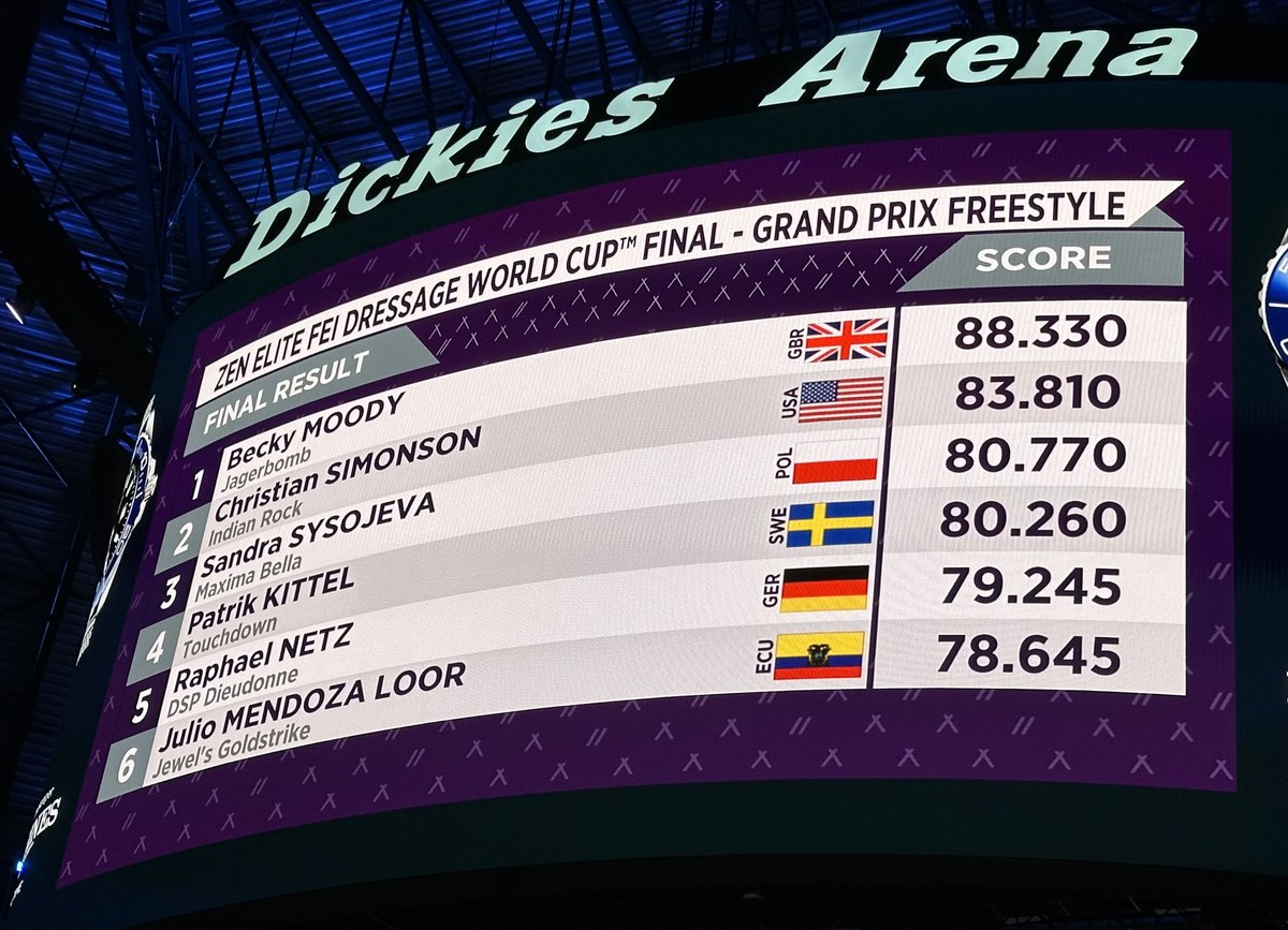 DinaDSmith's tweet image. Home from @FEI_Global World Cup. What struck me wasn't the technical mastery — it was the love.

@mwbuckingham writes about love as a measurable performance driver in Design Love In.

You can't fake love, and teams can't perform without it.

#Leadership #Teams #Purpose