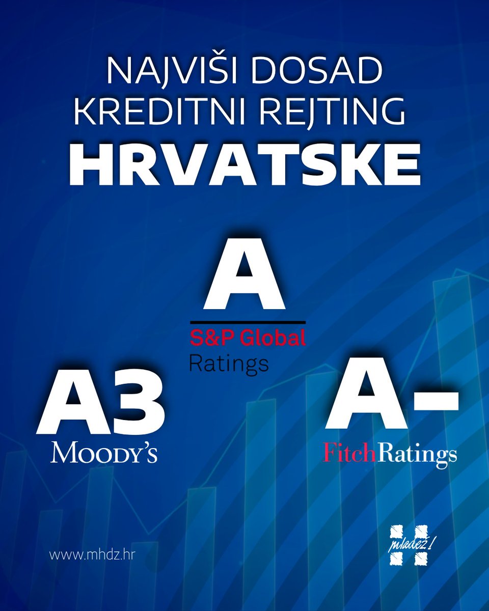 Mladež HDZ tweet media