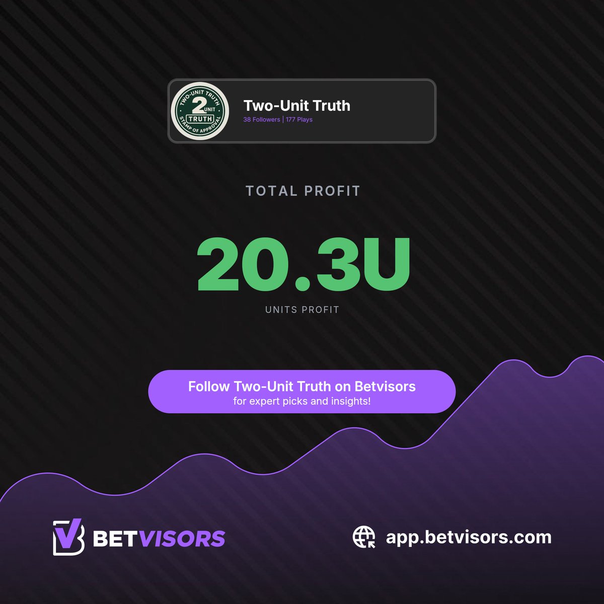 <a href="/TwoUnitTruth/">Two-Unit Truth</a> isn't just grinding picks, they're printing money. When your model hits like this, followers actually cash out. Check what's working on the app.betvisors.com