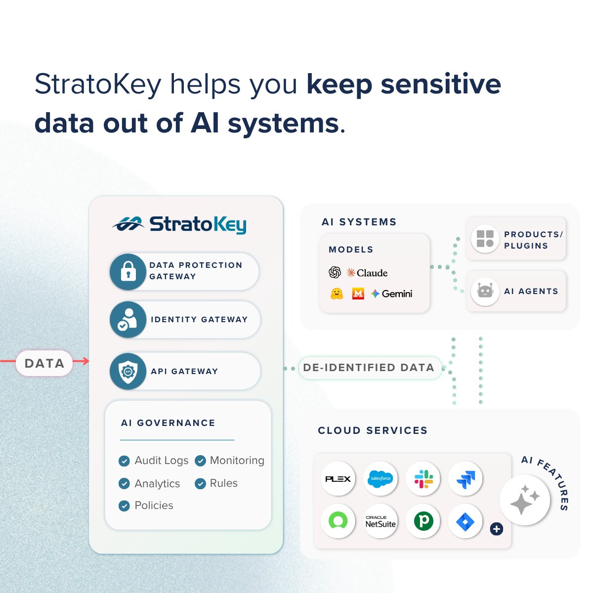 StratoKey tweet media