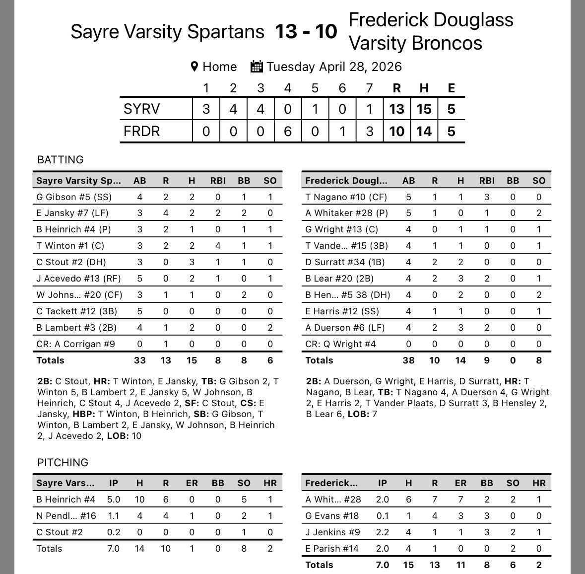Frederick Douglass HS Baseball tweet media