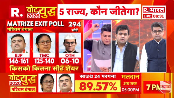Republic_Bharat's tweet image. #LIVE | MATRIZE EXIT POLL के अनुसार पश्चिम बंगाल में बीजेपी की सरकार… देखिए एग्जिट पोल में किसको कितना वोट शेयर मिला
.
.
.
#ExitPoll2026 #ArnabGoswami #May4WithArnab #AssemblyElections2026  #ExitPolls #BengalElection2026 #AssamPolls #TamilNaduElections #KeralaElections