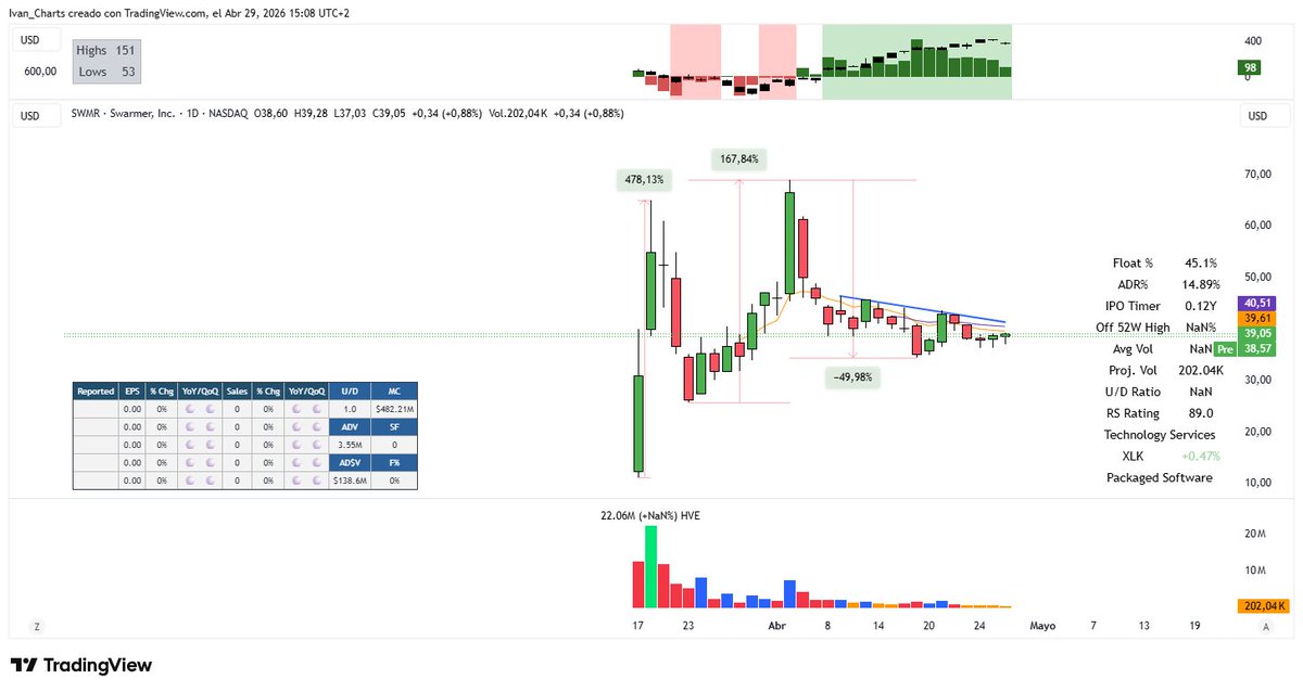Ivan Charts tweet media