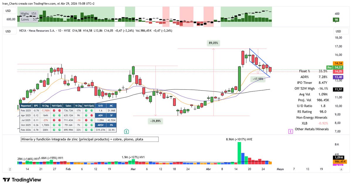 Ivan Charts tweet media