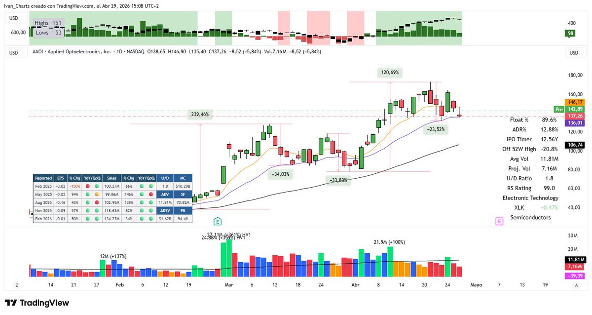 Ivan Charts tweet media