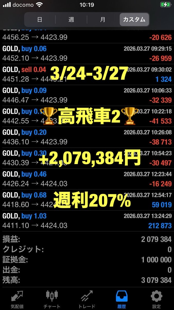 高飛車EA🌹自動売買/無料EA🎁FX/副業/フォロバ100/GOLD/ドル円/ユーロ円/ポンド円 tweet media