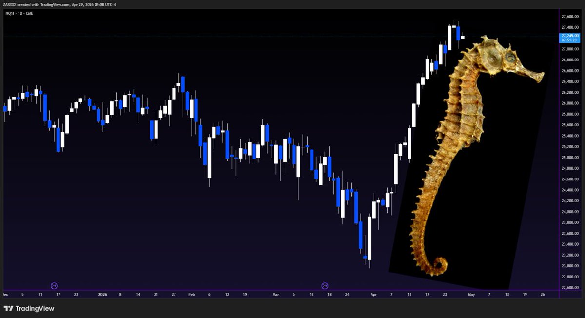 Zarillion Trading / Mental Game tweet media