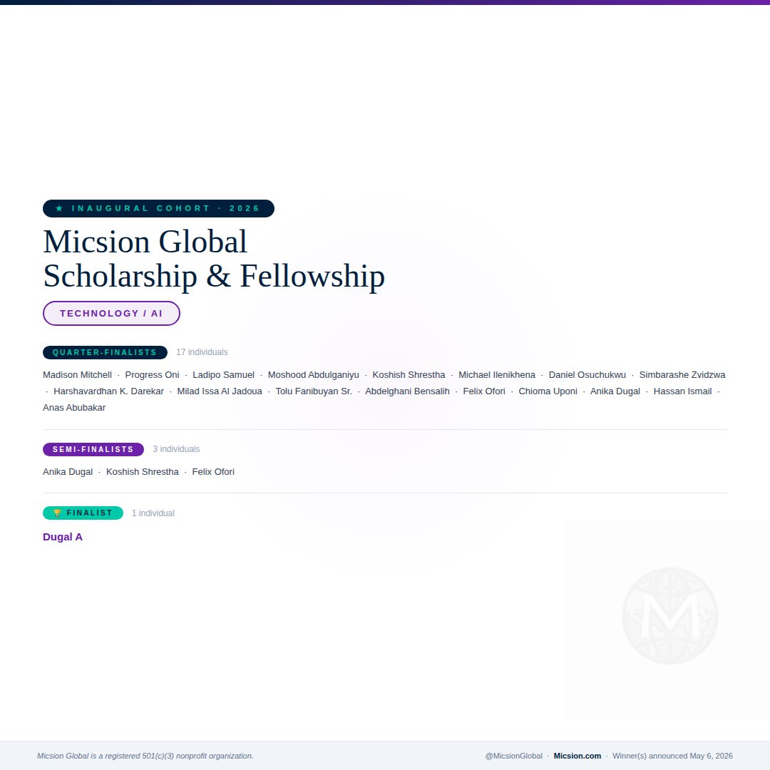 micsionglobal's tweet photo. From thousands of applicants across 36+ countries, we are excited to present our quarter-finalists, semi-finalists, and finalists for the inaugural Micsion Global Scholarship &amp; Fellowship 2026. 🌍 https://t.co/TO4UAVzrKB