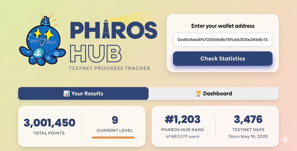 olamidecrypts's tweet photo. Been putting my circle on Pharos since around October @Kiwi_Nod. Moving solo is cool, but the real win is bringing your people along and building something that actually lasts. Picked up a few roles along the way too 🧱✨
Wallet address:
0xFbFD15c139Cb432BDDf833220cDA62466c5E48cF https://t.co/wBqFUsmr8I