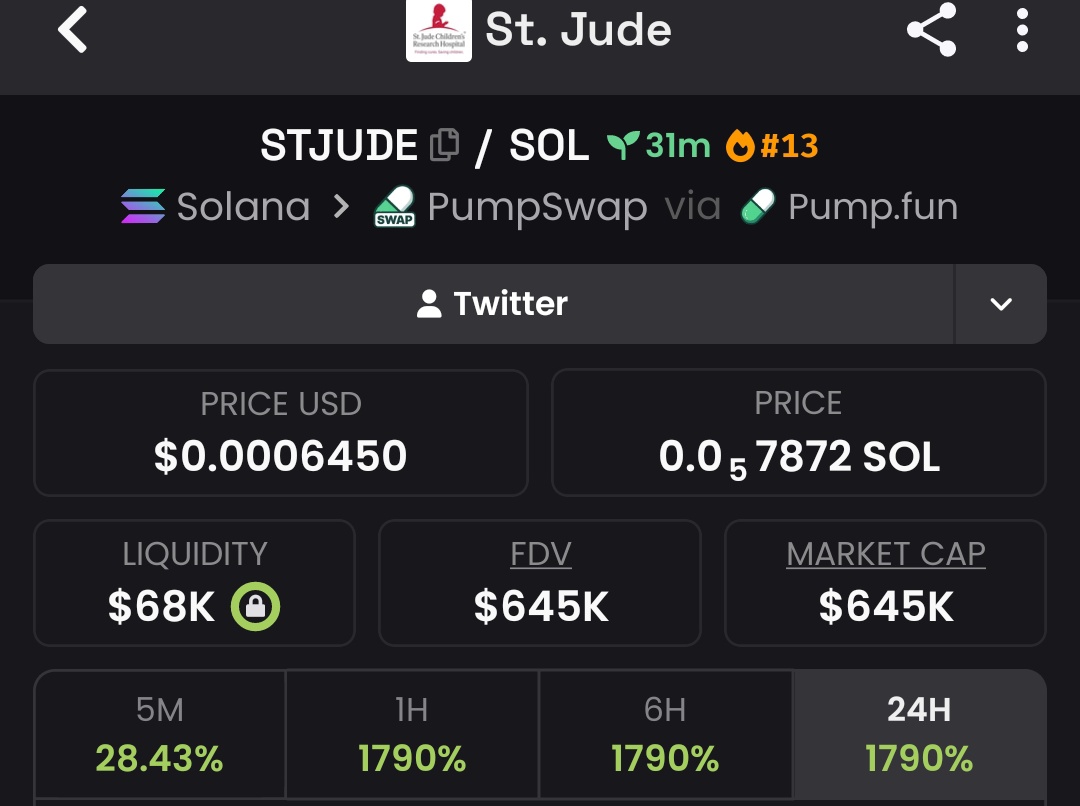 Memecoin Daddy🇦🇶🔥 tweet media