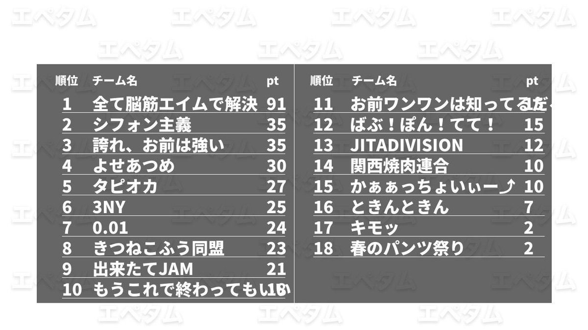 タマゴな猫 tweet media
