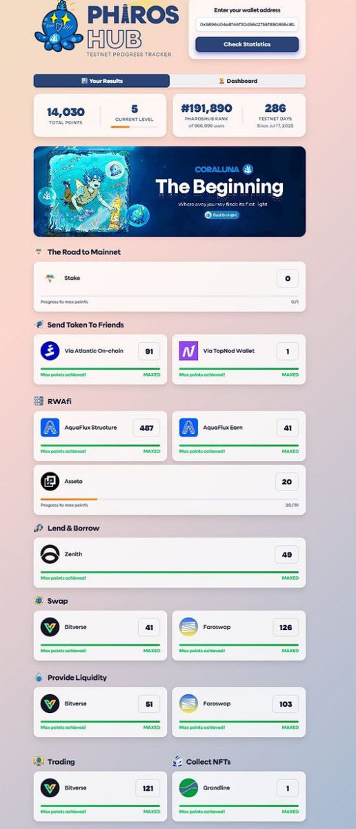 Zaar_XP's tweet photo. @Kiwi_Nod @pharos_network 345days into testnet, and the results are becoming impossible to ignore. Level 6 unlocked, with momentum building stronger each step. It's early, but the direction is clear. Let's keep pushing forward.  I deserve to be rewarded @Kiwi_Nod
0xae825e46b21e0dD585DB7B29BC5Bb4da84fBf17c https://t.co/kLxlzzZD7t