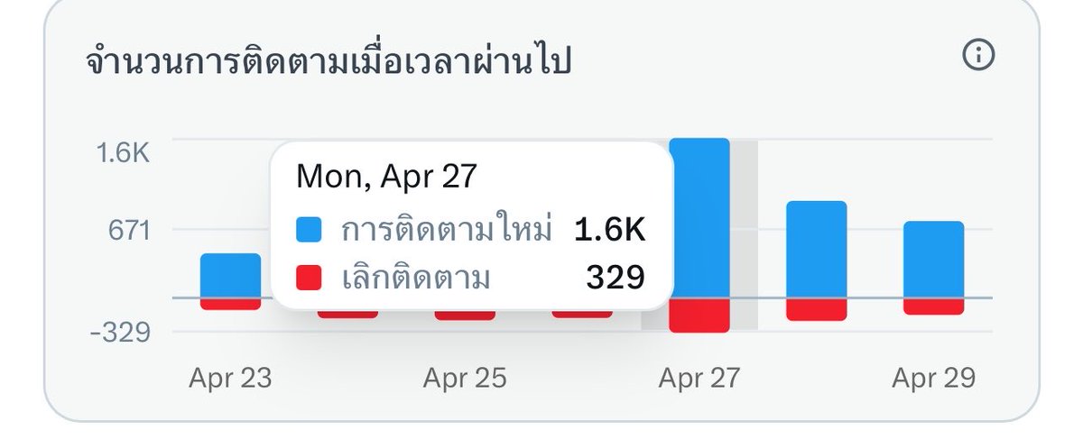 ช่างแม่ง🐰🏳️‍🌈 tweet media