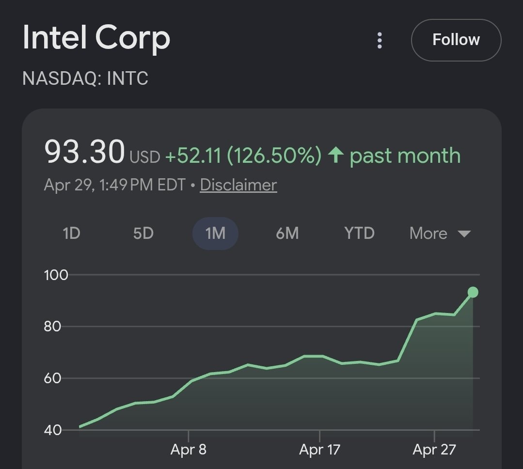 Treyding Stocks tweet media