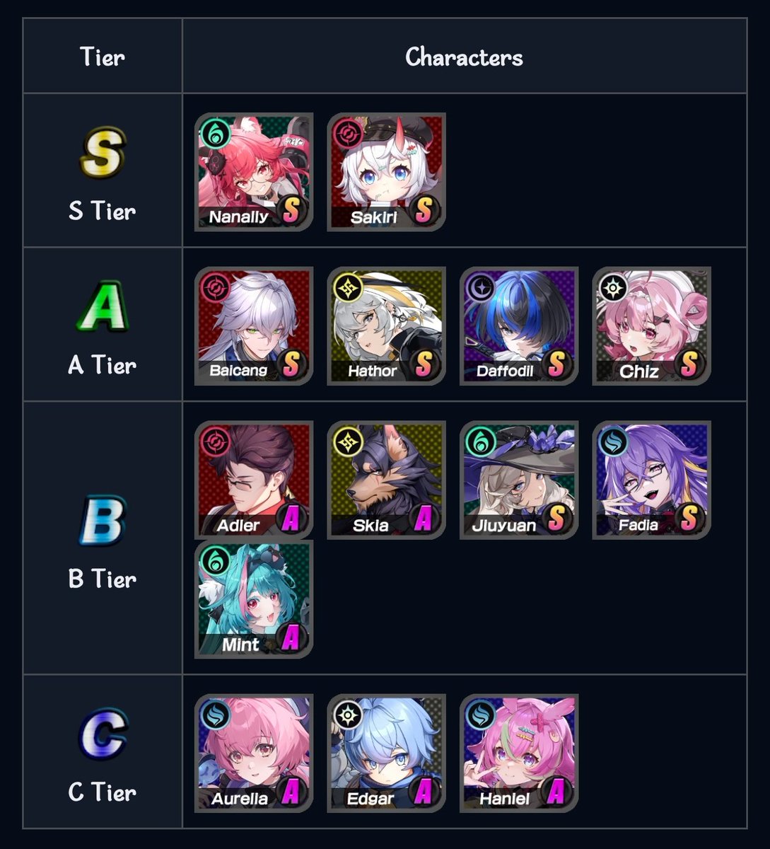 NTE Zone tweet media