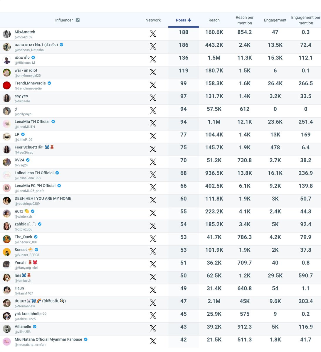 TrendLMneverdie tweet media