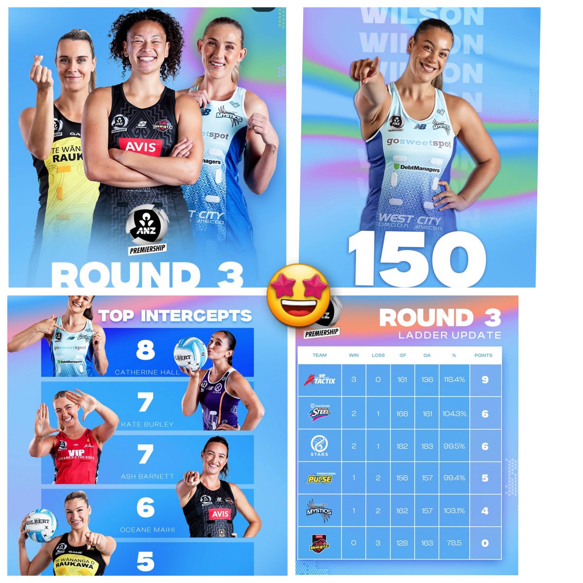InTheChatTime's tweet image. Remember this is your #debatespace we are 4 ROUNDS from #TOP4Time, with @LboroLightning's placed booked their slot ; who's name on the frame for the other 3 slots? With a 
fair share of  injuries this season how has this played out on the Franchise and players here &amp;amp;in #SSN,#ANZ