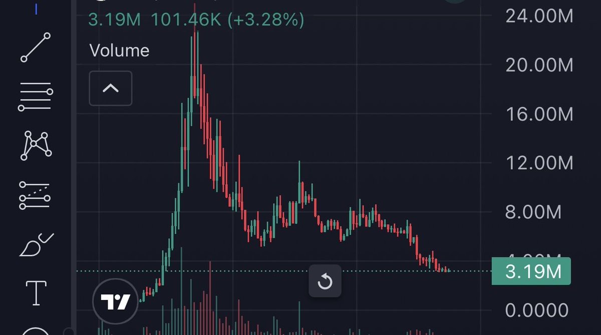 niftywap.eth tweet media