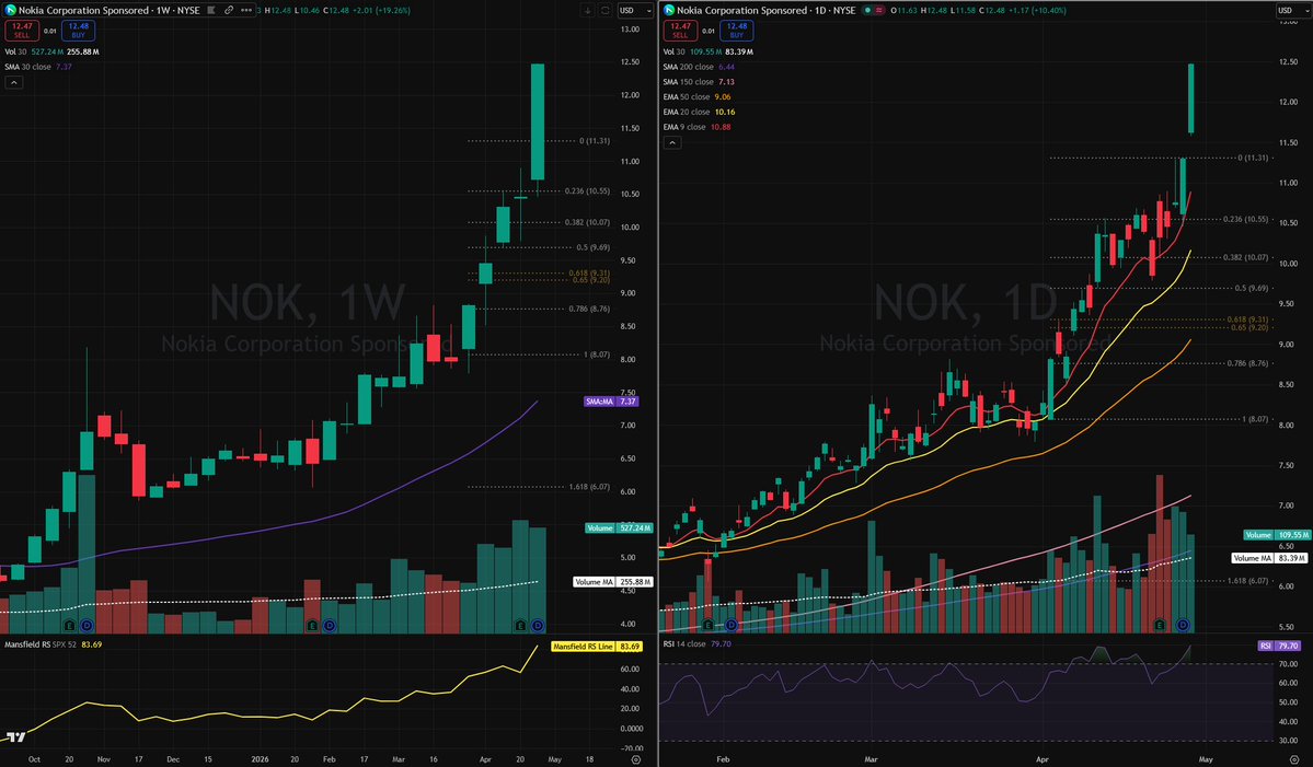 Average Dad Investing tweet media