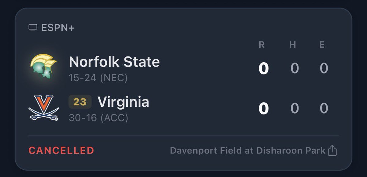 Getting at the point in the season where all these top teams are cancelling their games that THEY scheduled with inferior opponents 🫩🫩🫩

Punish these teams PLEASE 🙏