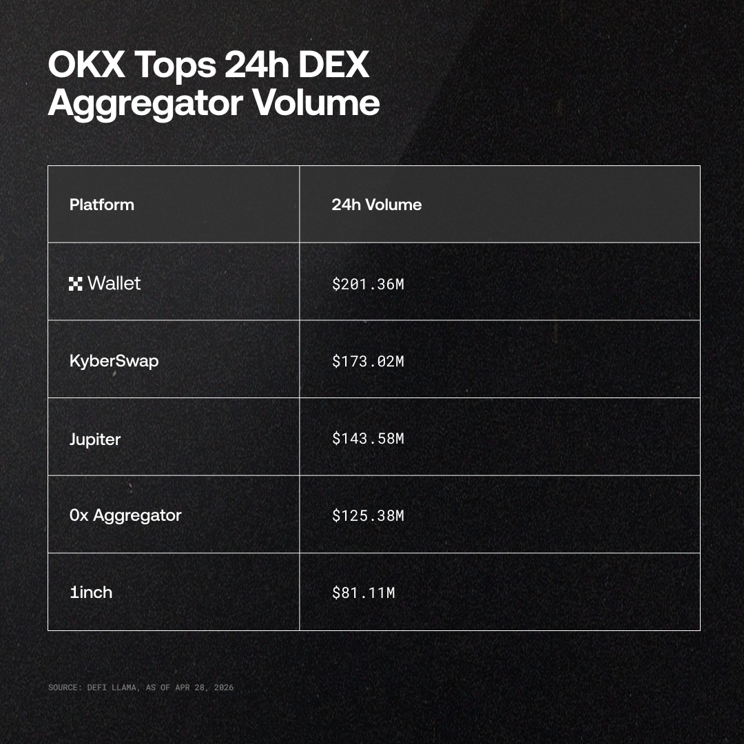 OKX Wallet tweet media