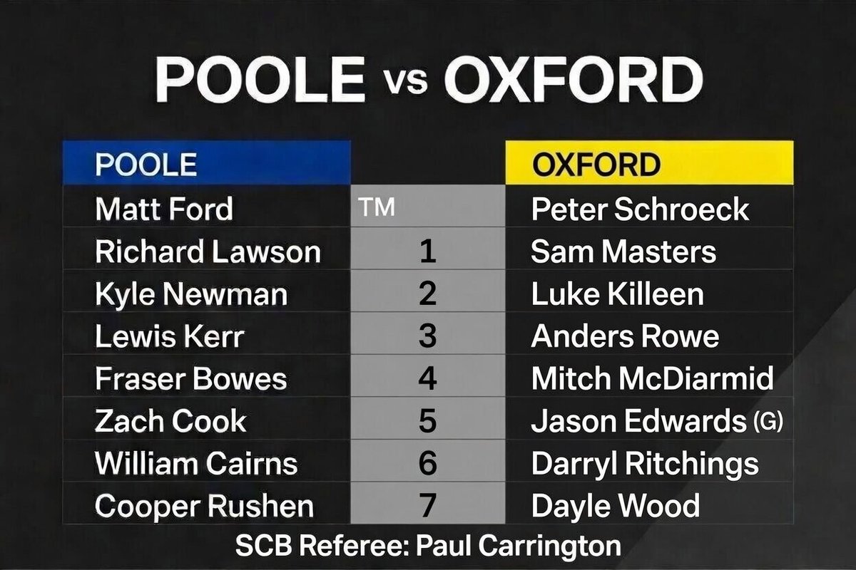 Poole Pirates Speedway tweet media