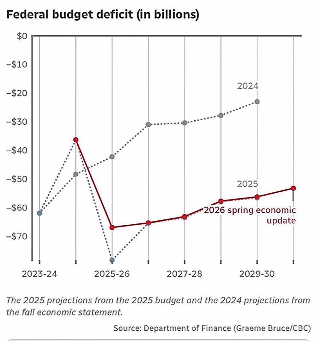 EconomicWoes 🤖 tweet media