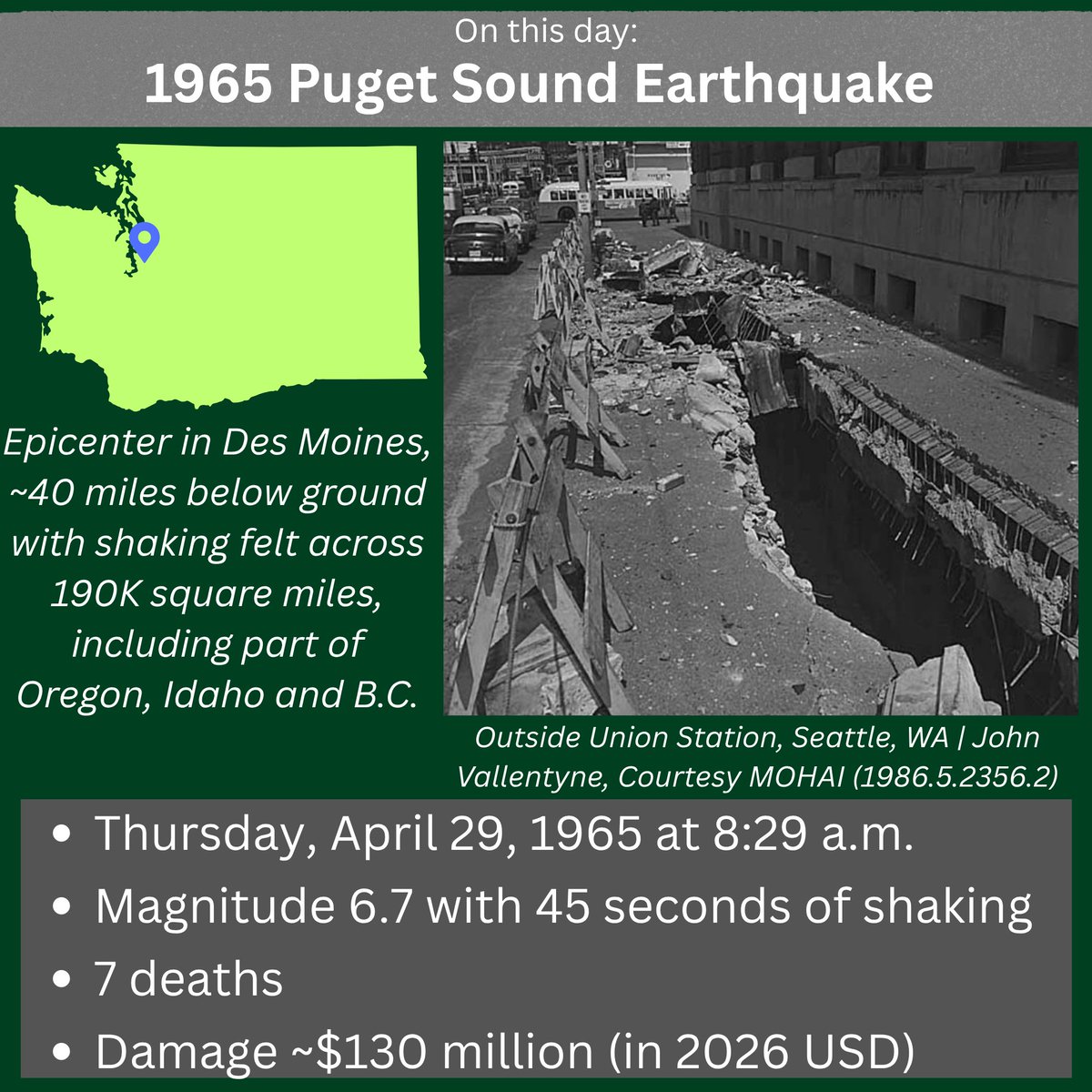 waShakeOut's tweet photo. Washington is Earthquake Country! Today is the anniversary of the Puget Sound earthquake back in 1965. Have you heard of this quake?
Learn more: https://t.co/IulVRJylvC
Learn how you can get prepared for the next earthquake at https://t.co/NBCEELAq8M https://t.co/2X8wSNtYoq