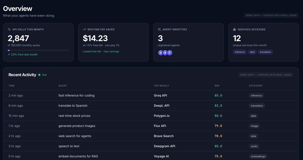 Wayforth tweet media