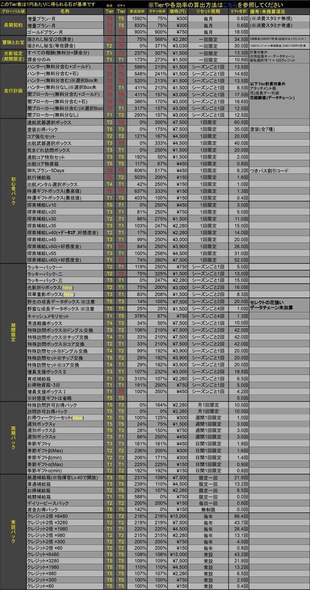 黒猫【霧】@ship9 tweet media