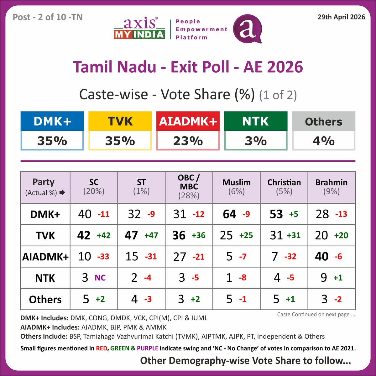 Devendran Palanisamy tweet media
