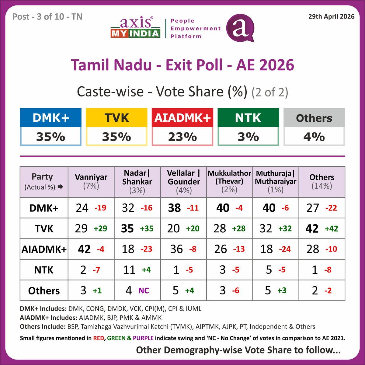 Devendran Palanisamy tweet media