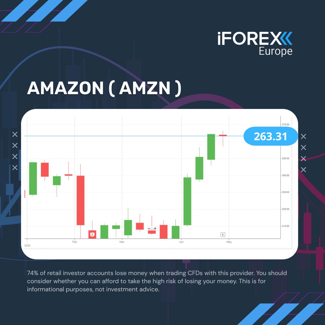 iFOREXEurope's tweet image. Amazon moved. Markets listened.

🔥 MOVE OF THE WEEK: AMZN

• Earnings in focus
• AWS mattered
• AI spending watched closely

This isn’t only retail. It’s a growth story.

Define your loss limit.
Set your profit target.

Join us: iforex.eu/X

#Amazon #AMZN #Stocks