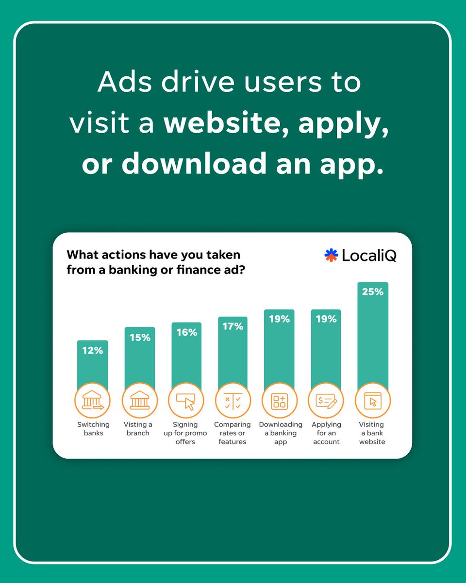 USAT_Network's tweet photo. What does this tell #finance marketers?

The message from consumers is clear: Show up where they’re searching, make it easy to act, and lead with value they actually care about. 

💰 See what's winning more #banking customers and keeping them: https://t.co/je7IHj5hYE https://t.co/LU8toafDU9