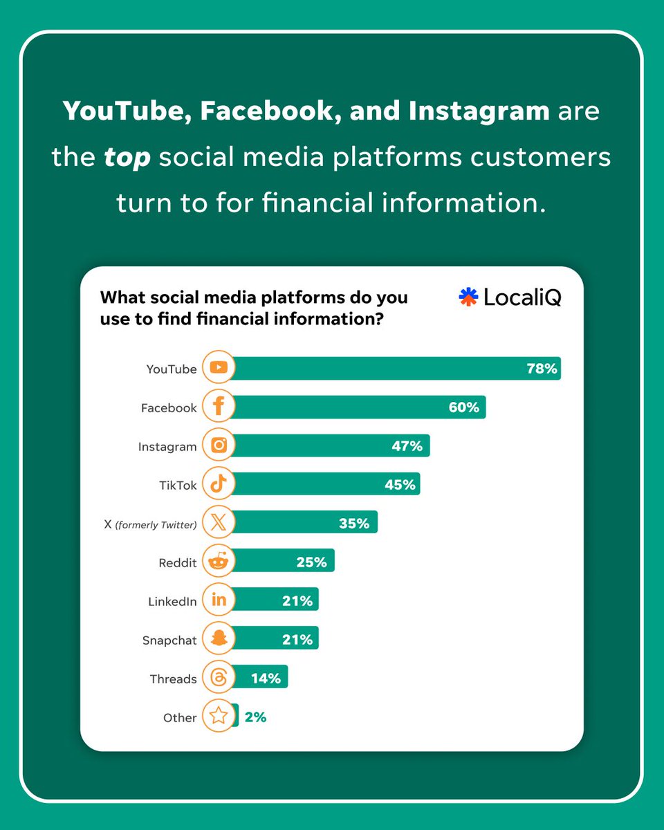 WordStream by LocaliQ tweet media